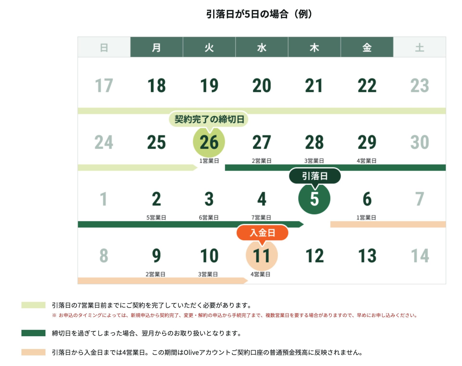 共同 口座 カップル おすすめ 銀行