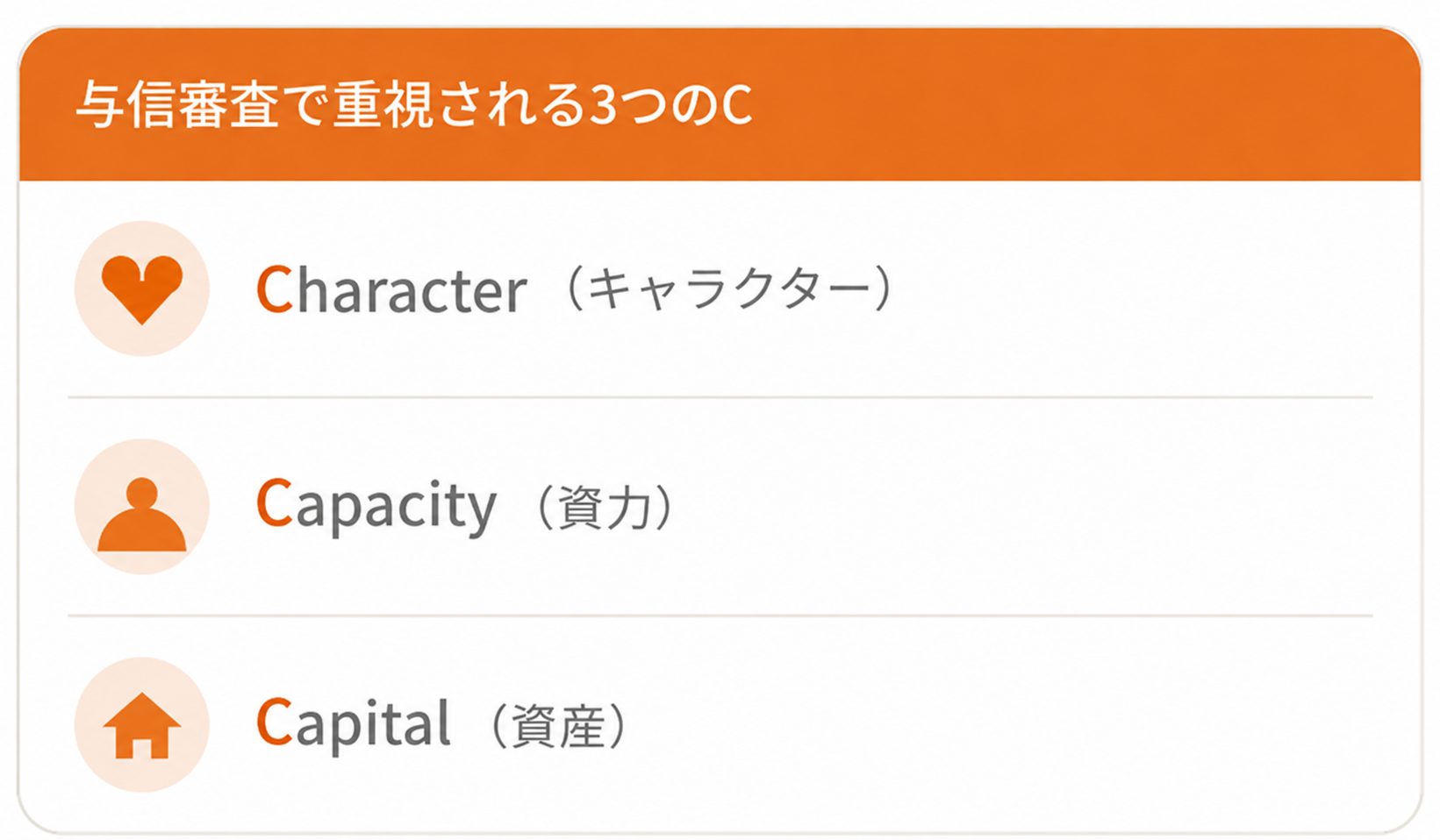 与信審査で重視される3C