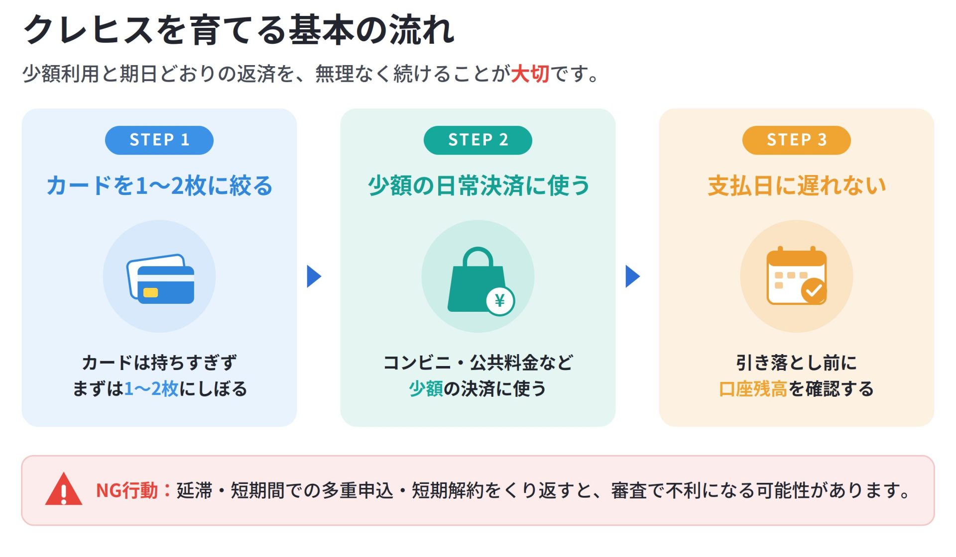 クレヒスを育てる基本の流れ(カードを1〜2枚に絞る・少額の日常決済に使う・支払日に遅れない)