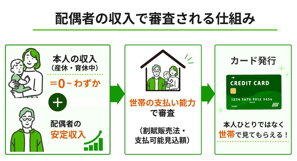 配偶者の収入で審査される仕組み