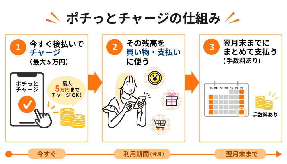 ポチっとチャージの仕組み