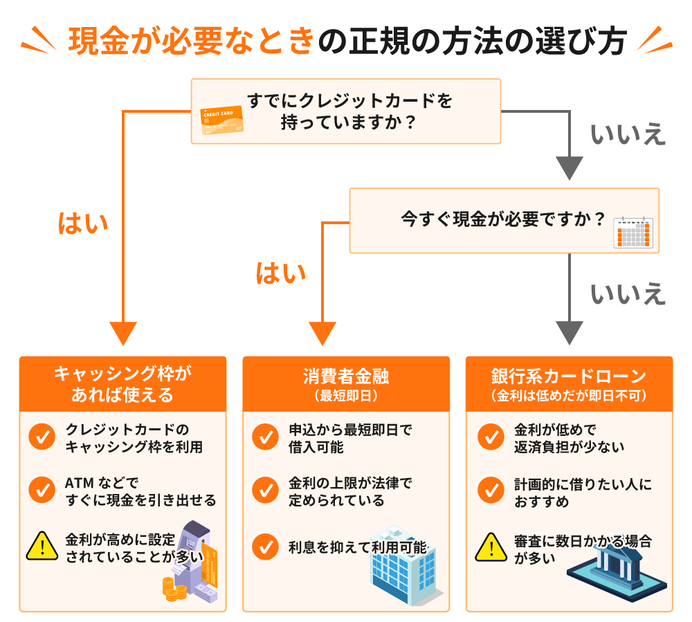 現金が必要なときの正規の方法の選び方