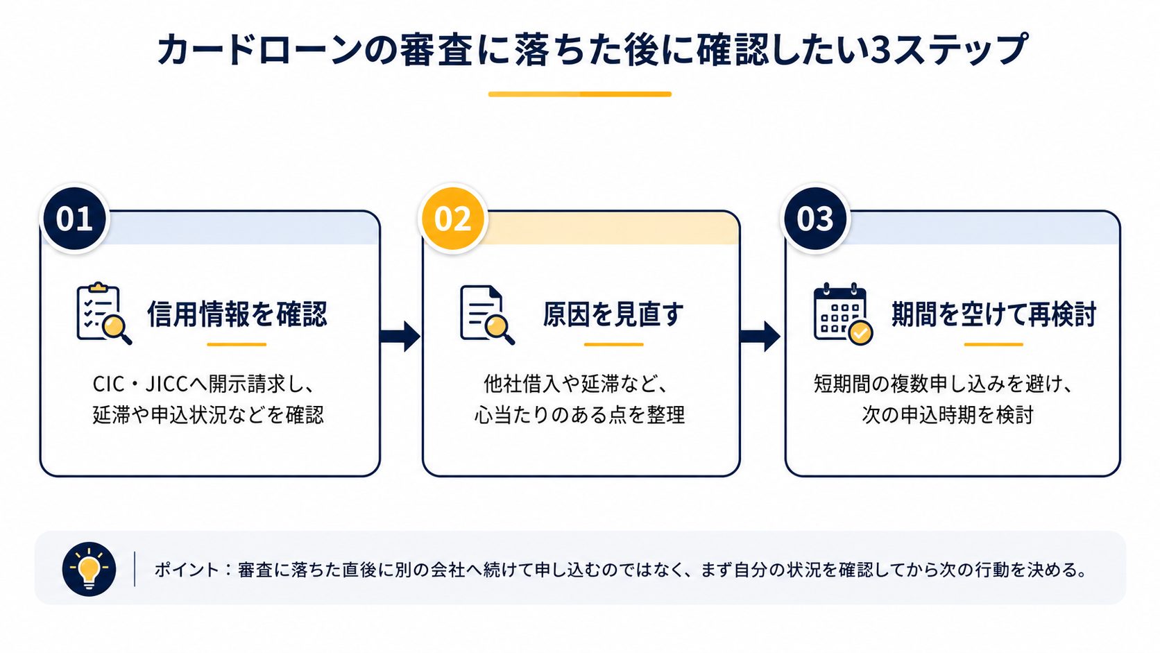カードローン審査落ち後に確認したい3ステップ