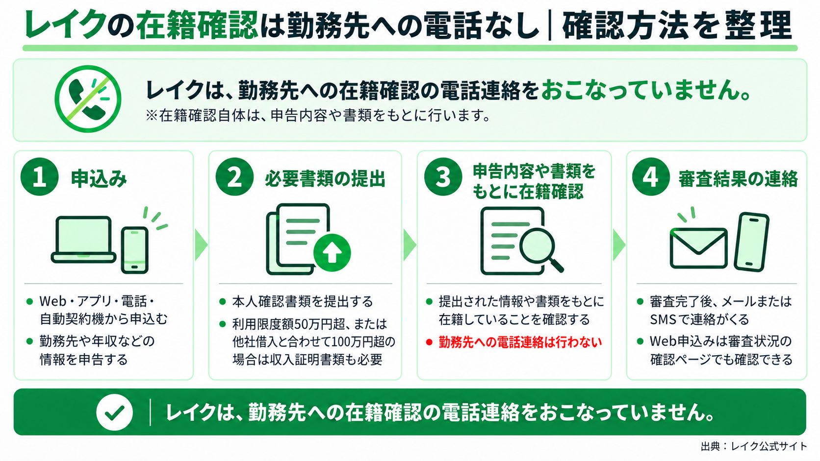 レイクの在籍確認方法
